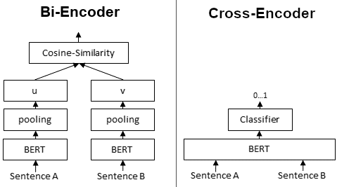 Bi vs Cross Encoder
