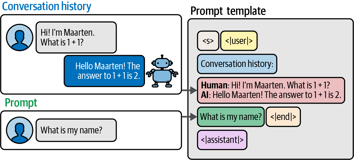 Conversation Buffer