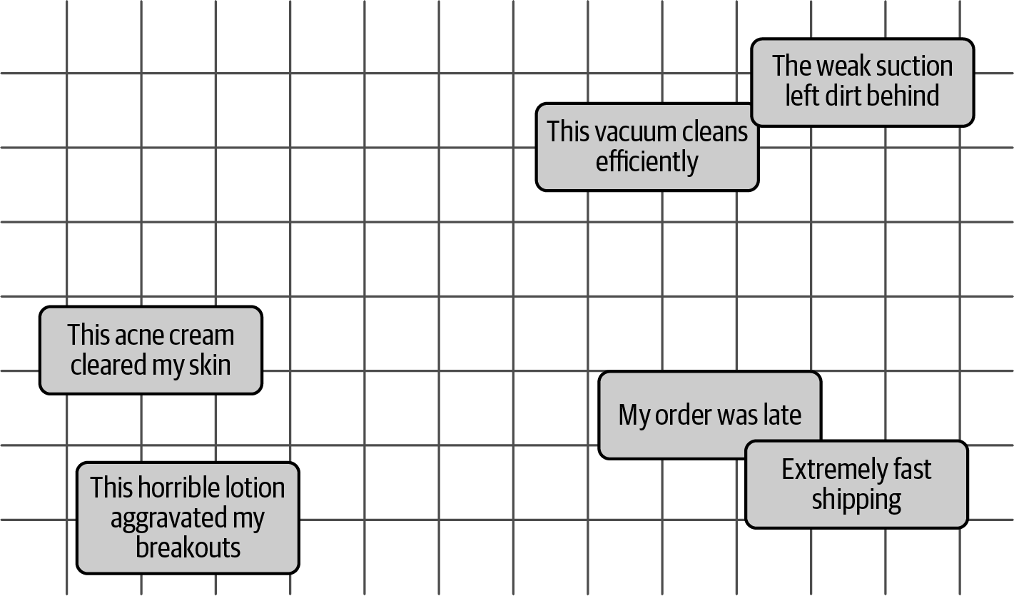 Embedding model on semantic similarity