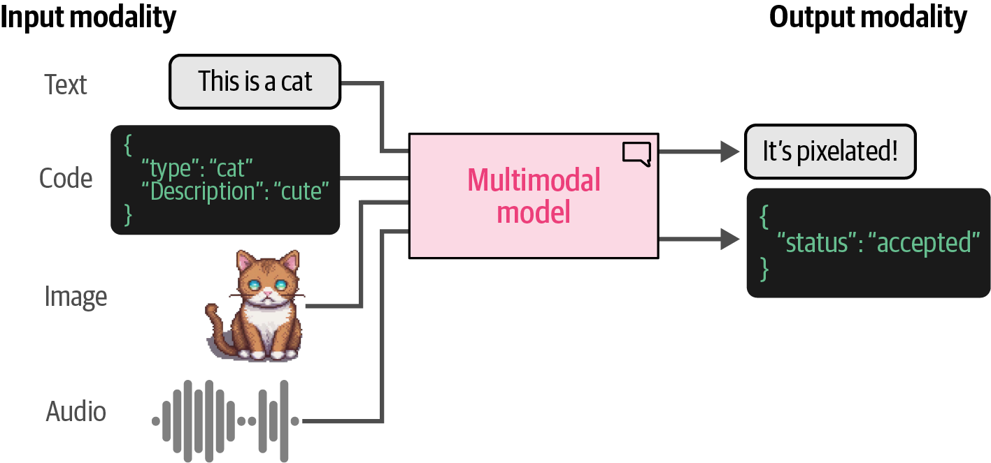 Multimodal Large Language Models