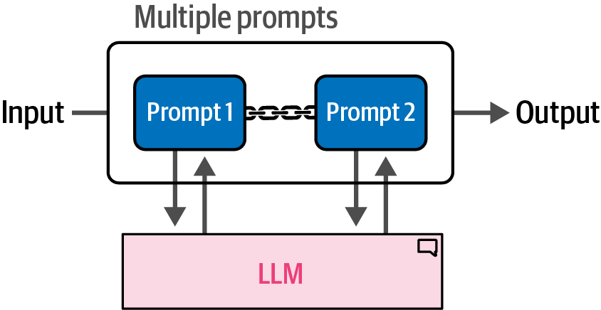 A Chain with Multiple Prompts
