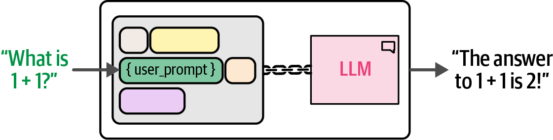 prompt chain phi3 example
