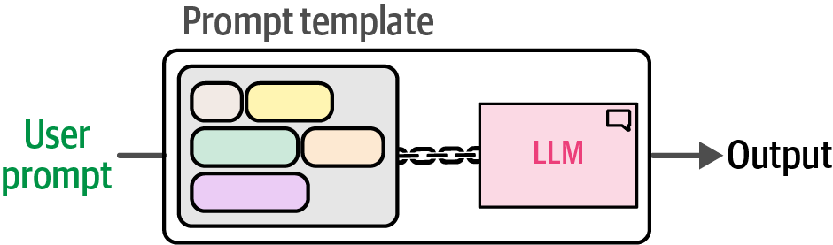 A Single Link in the Chain