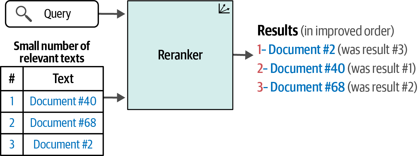 Rerankers