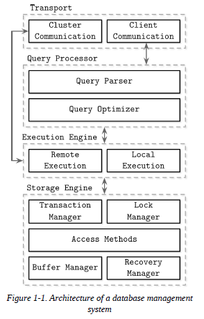 Alex Petrov - Database Internals