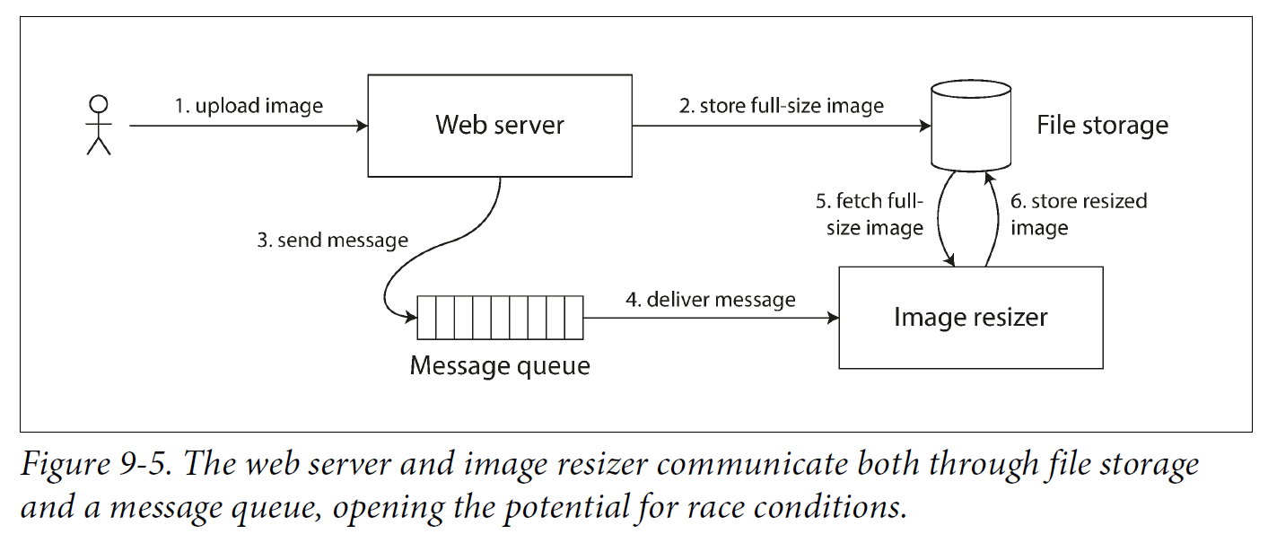 Figure 9 5 web server cross channel race condition