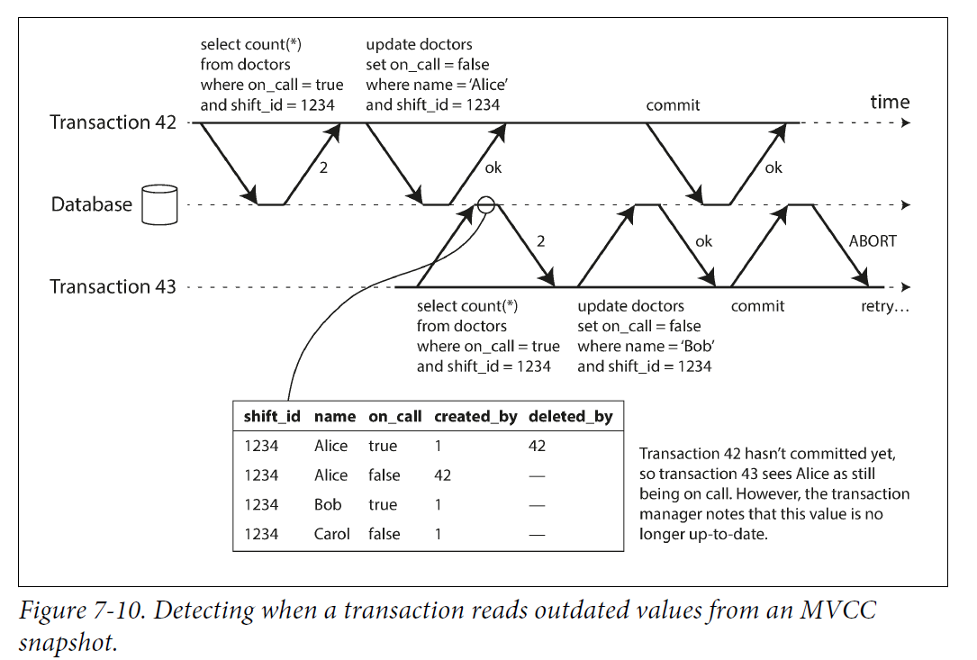 Figure 7 10 detecting outdated premise mvcc