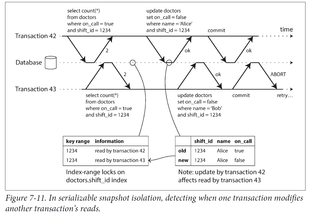 Figure 7 11 ssi detecting modifies another reads