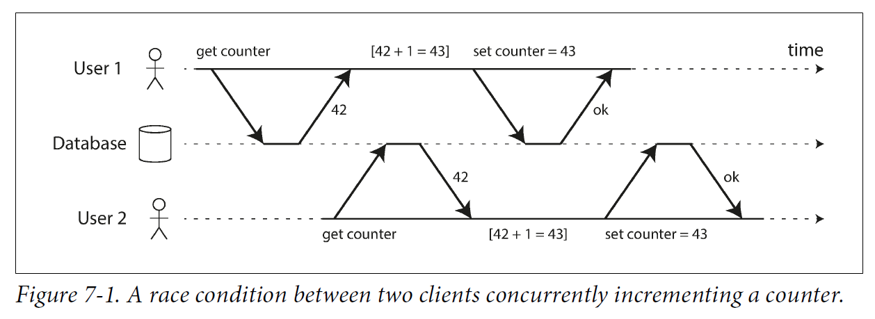 Figure 7 1 race condition incrementing counter