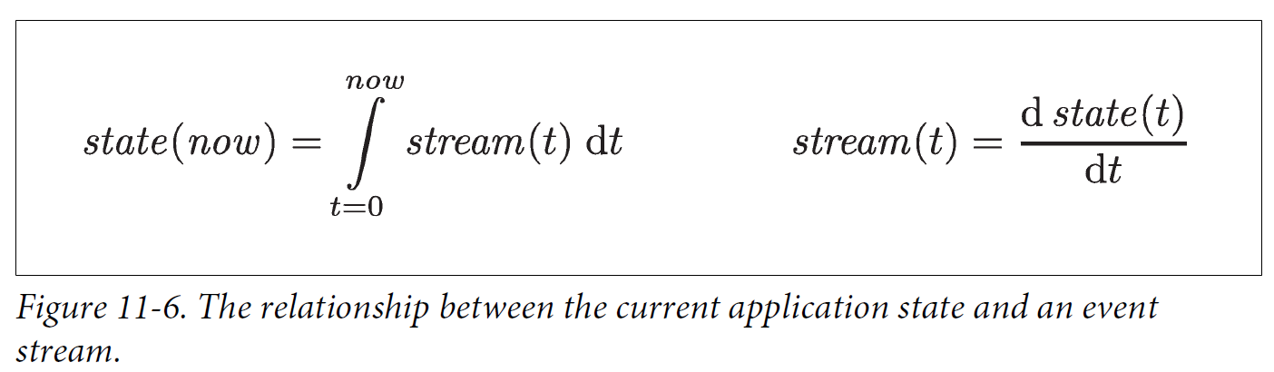 Figure 11 6 relationship current state event stream