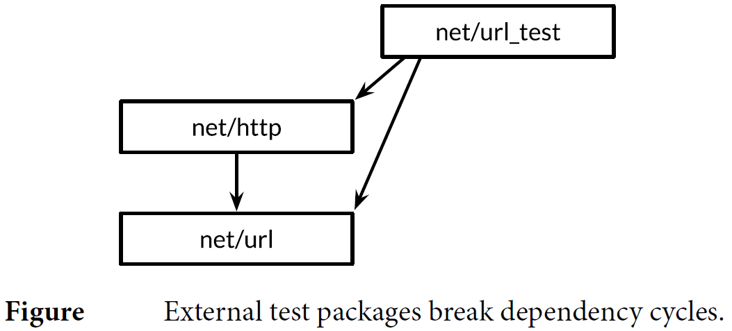 external-test-packages-bre-ak-dep-endency-cycles