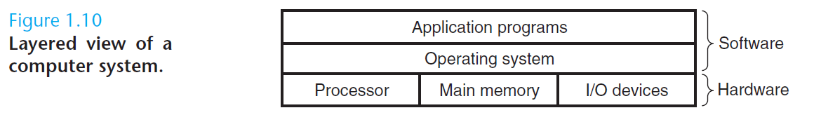 Layered view of a computer system