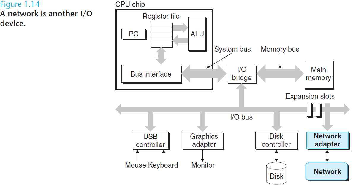 Process virtual address space