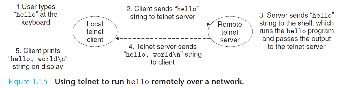 Process virtual address space