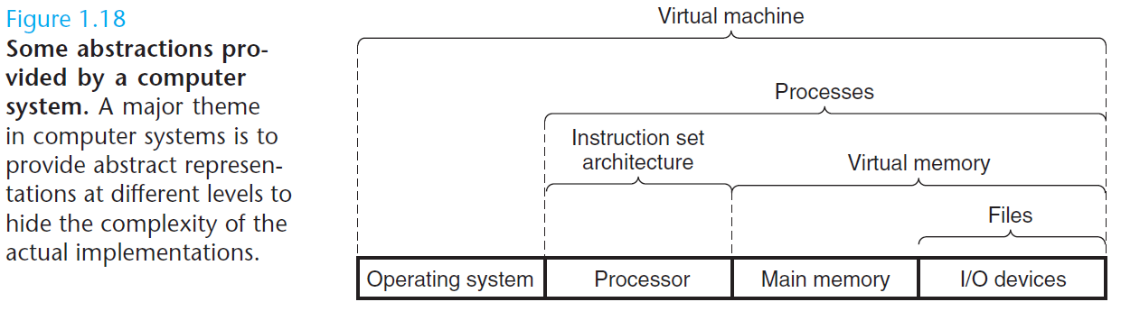 Process virtual address space