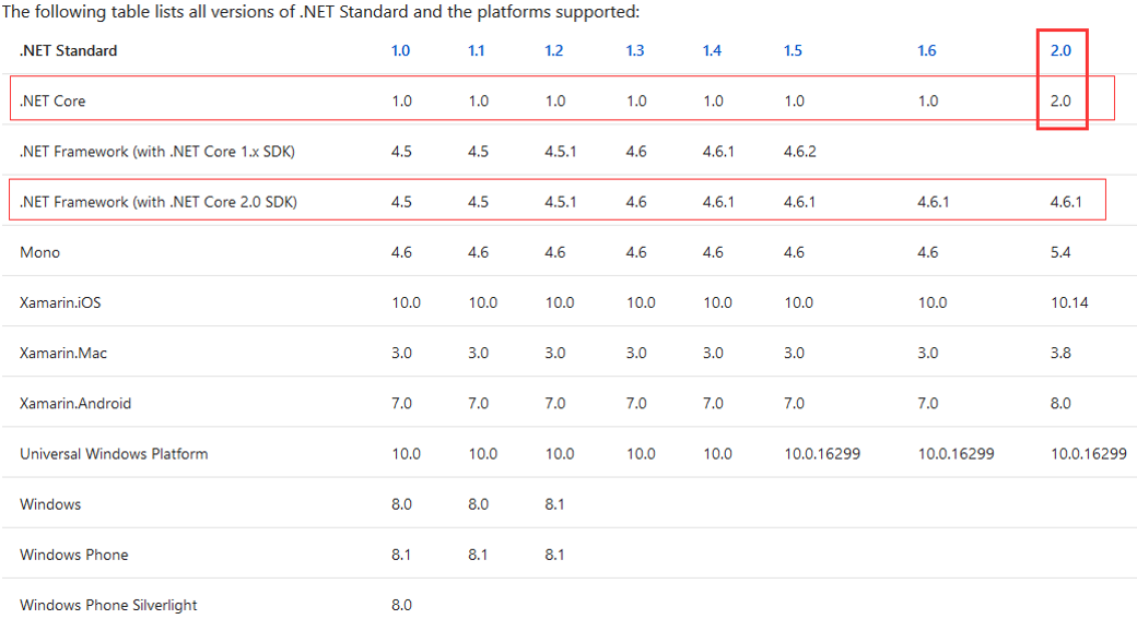 .NET Standard