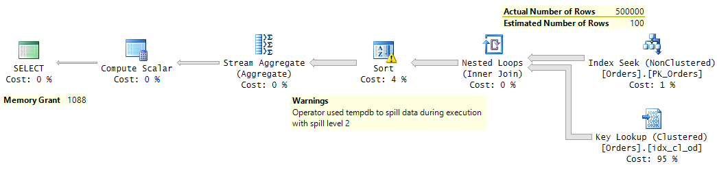 Plan with underestimated cardinality